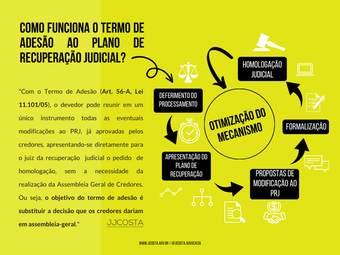 COMO FUNCIONA O TERMO DE ADESO AO PLANO DE RECUPERAO JUDICIAL?